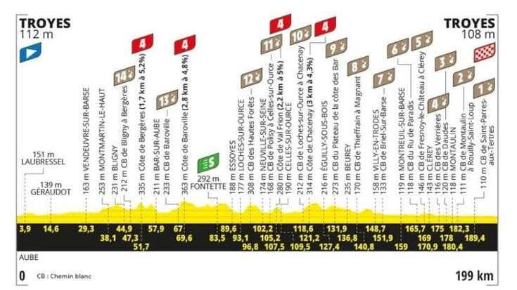 Tour de France, la 9ª tappa Troyes-Troyes: il percorso e dove seguirla in tv