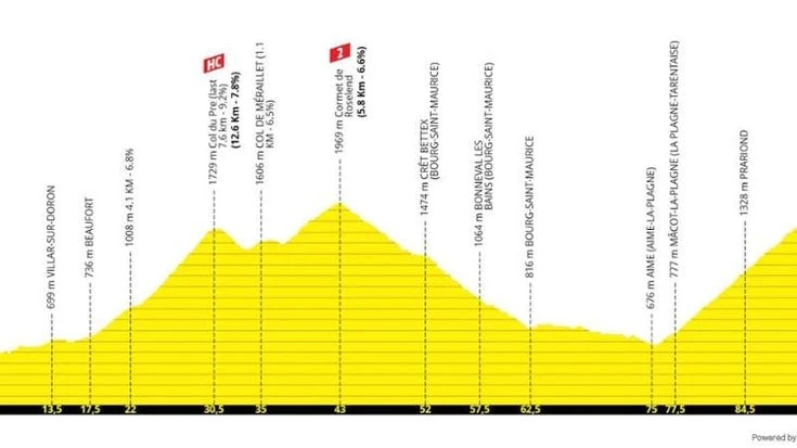 Tour de France, la 19ª tappa Albertville-La Plagne: il percorso (modificato) e dove seguirla in tv