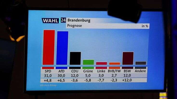 Germania, exit poll in Brandeburgo: la Spd un punto avanti all’Afd