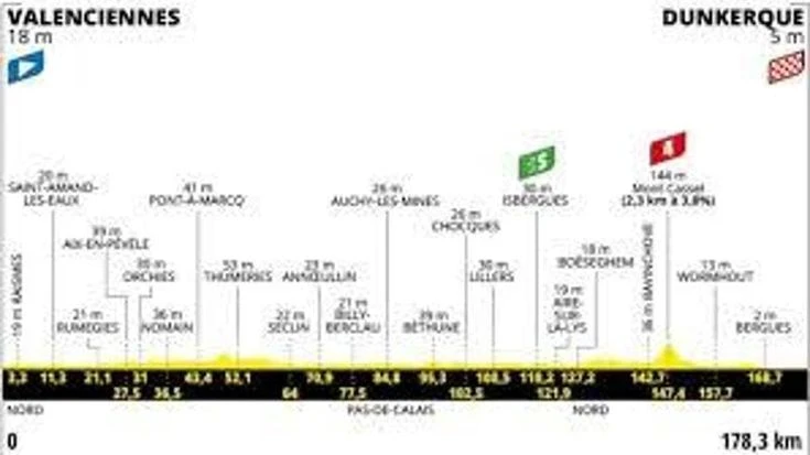 Tour de France, la terza tappa Valenciennes-Dunkerque: il percorso e dove vederla in tv