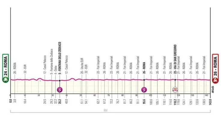 Giro d’Italia 2025, la 21ª tappa Roma-Roma: il percorso e dove seguirla in tv