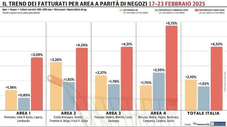 Gdo, sesto progresso di fila