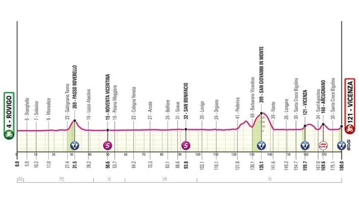 Giro d’Italia 2025, la 13ª tappa Rovigo-Vicenza: il percorso e dove seguirla in tv