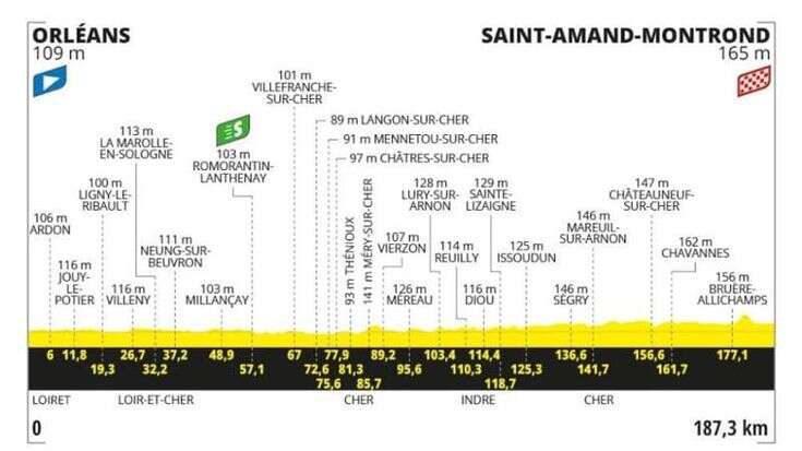 Tour de France, la 10ª tappa Orléans-Saint Amand Montrond: il percorso e dove seguirla in tv