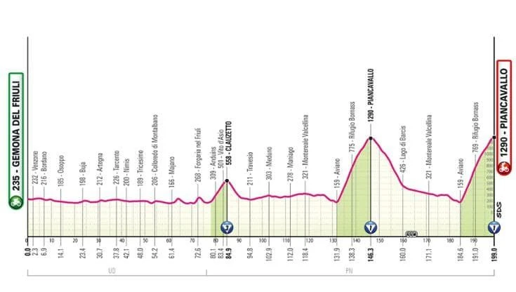 Giro d’Italia, la 20ª tappa Gemona del Friuli-Piancavallo: il percorso e dove seguirla in tv