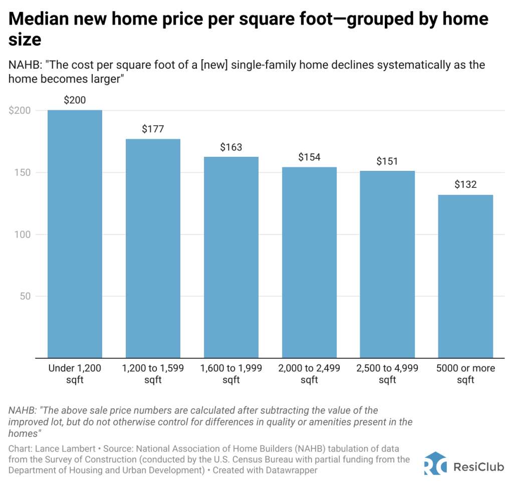 A silent culprit behind the housing market’s shortage of entry-level homes