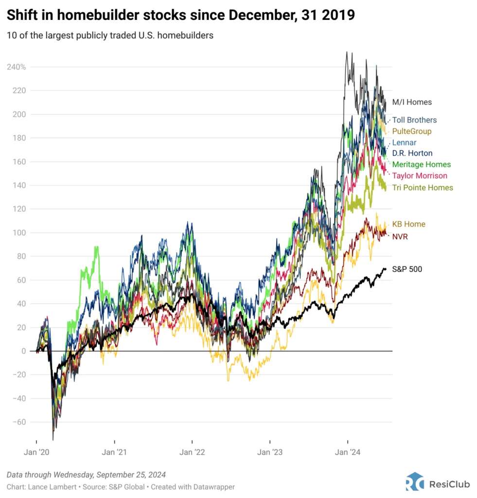 Wall street’s big housing market bet created 12 new billionaires