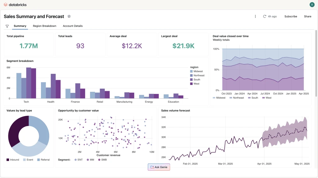 New ‘One’ dashboard from Databricks brings AI to the business class (exclusive)