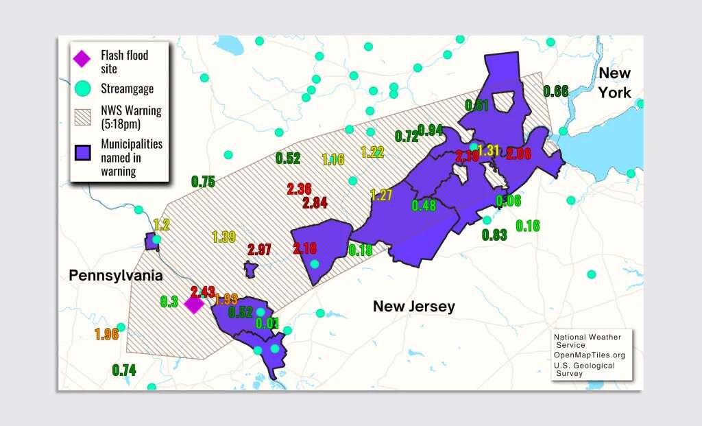 U.S. streamgages cover less than 1% of waterways. Expansion is key for faster flood warnings