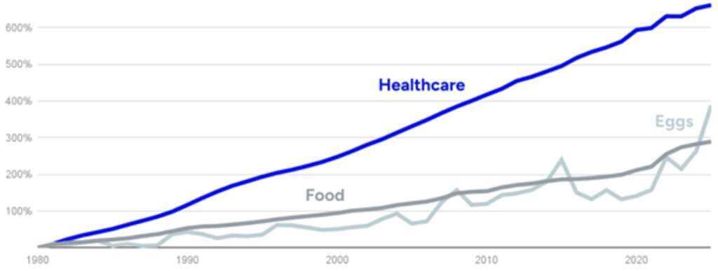 How to unscramble healthcare for the U.S. workforce