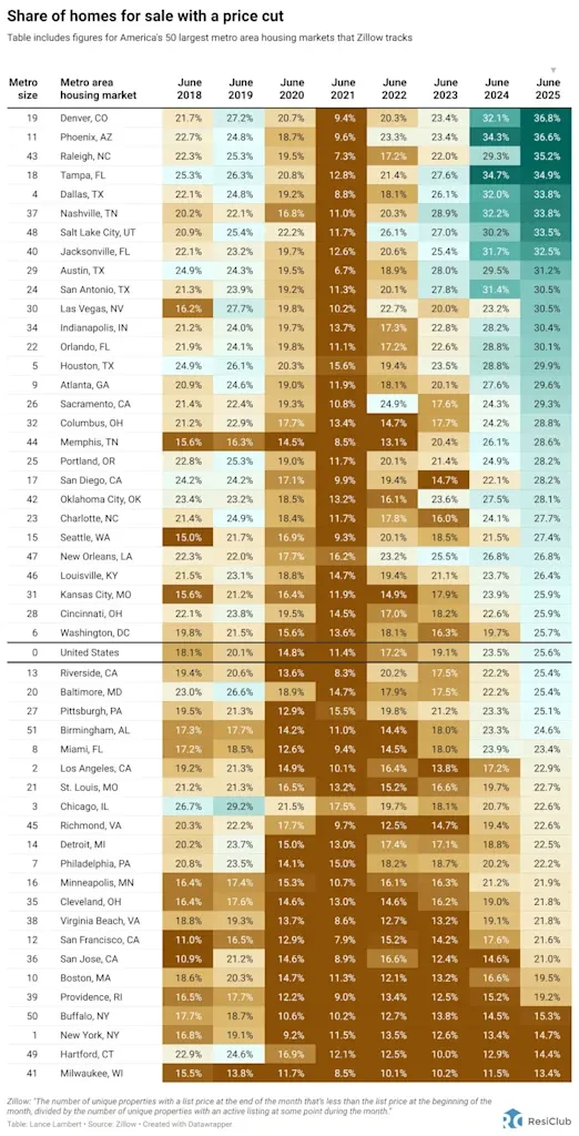 Housing market shift: This map shows where home sellers are cutting prices the most