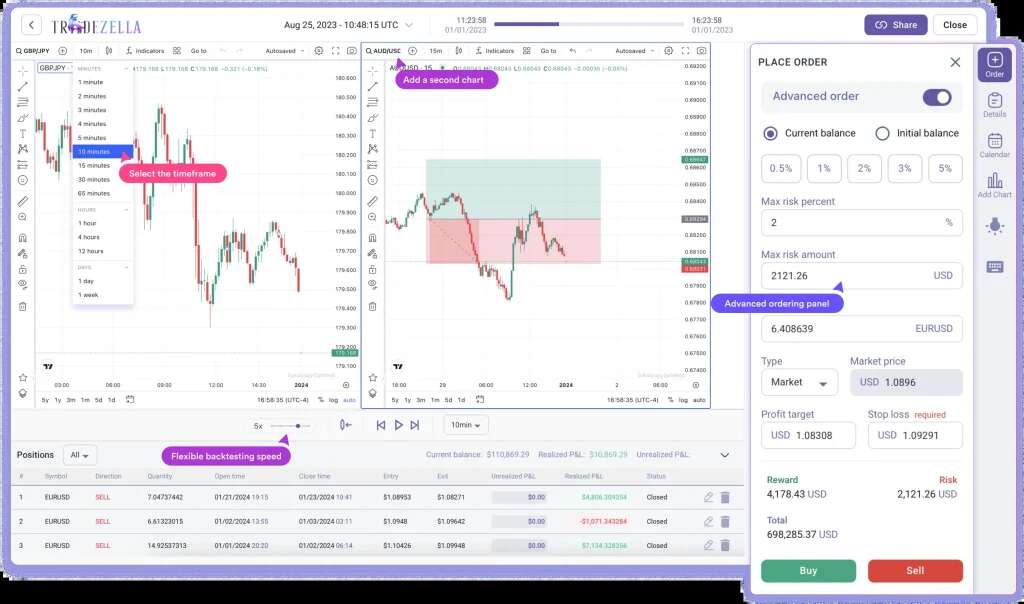 Built by one of their own, TradeZella lets day traders track and plan transactions