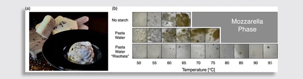 Scientists just designed the perfect cacio e pepe recipe