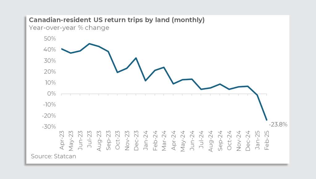 The Trump administration has started detaining some European travelers—and things could get dire for U.S. tourism