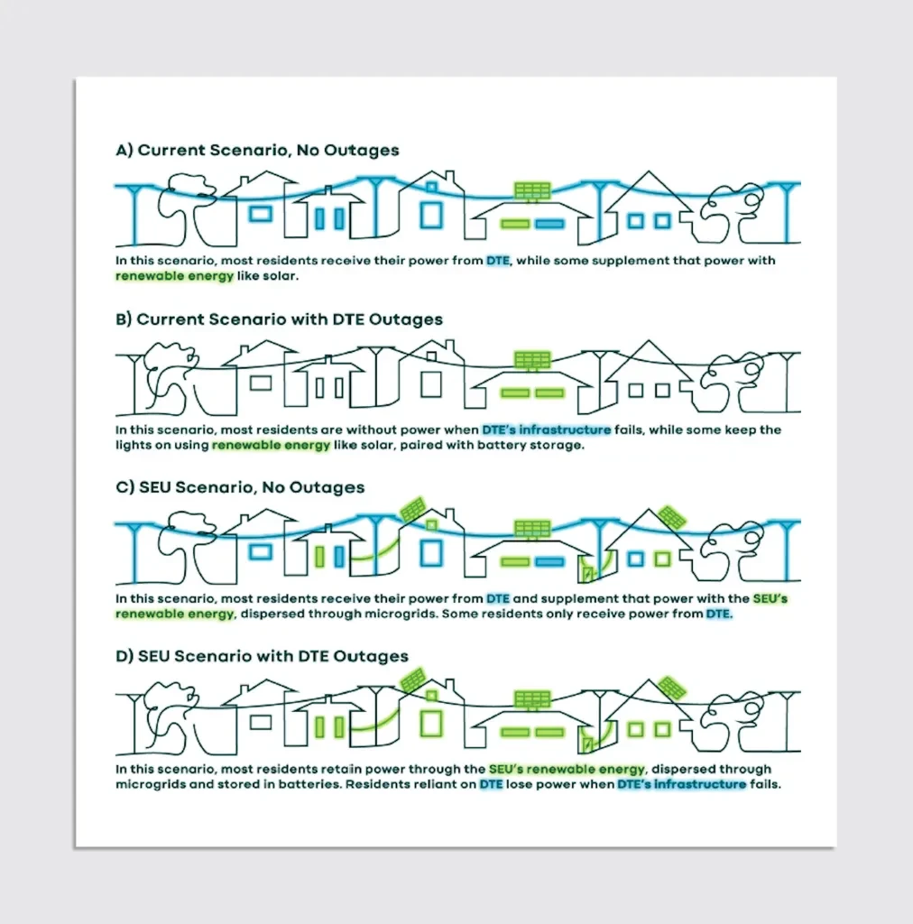 How Ann Arbor’s sustainable energy utility could impact future power grids