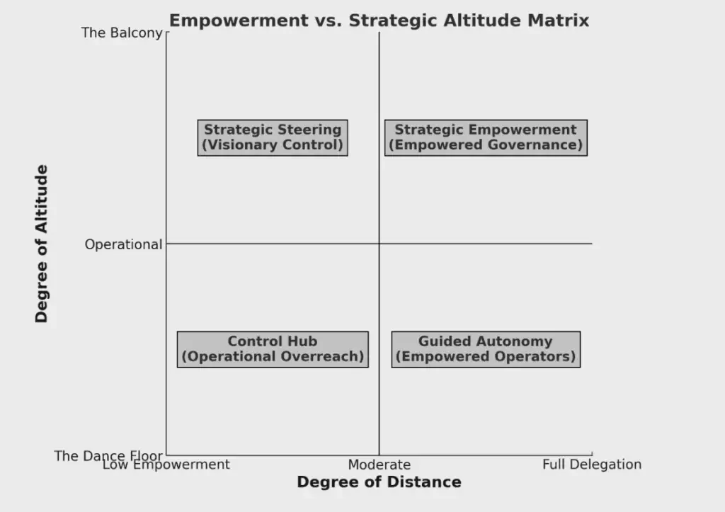 This is how you empower your team while maintaining strategic oversight