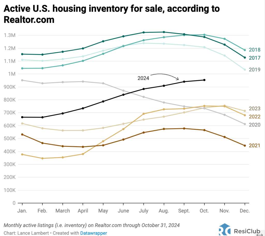 These are the housing markets where power is quickly shifting toward buyers