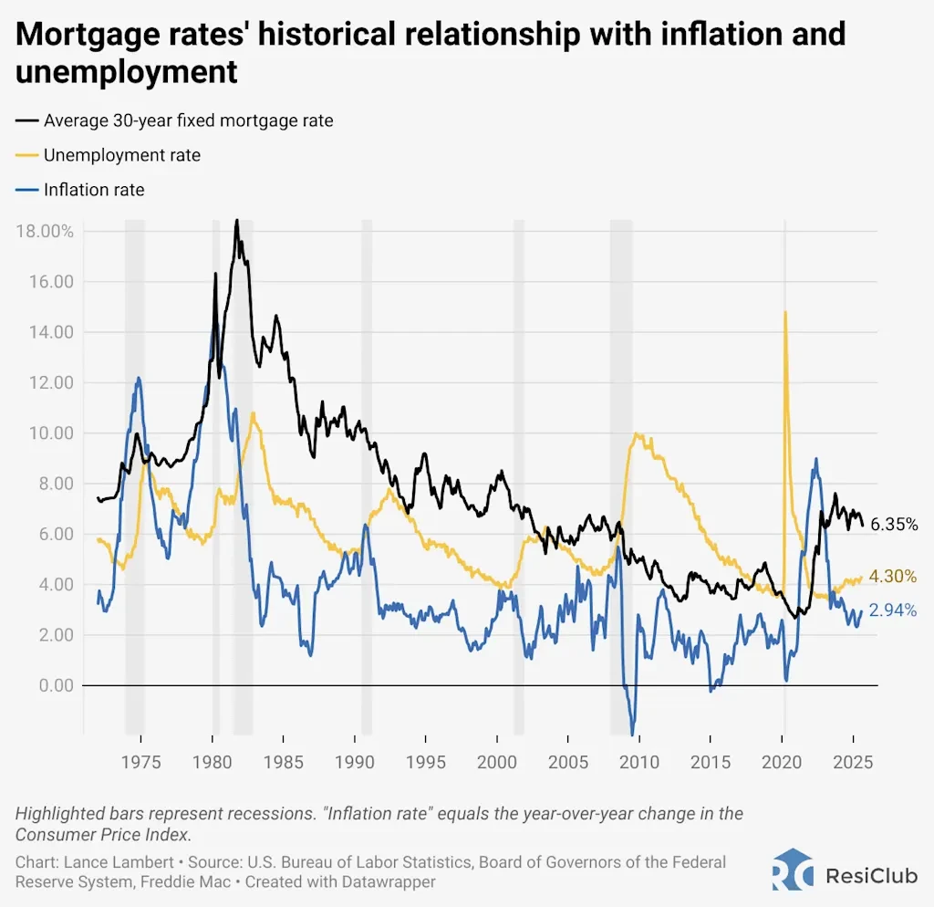 Bank of America: Mortgage rates could hit 5.0% under these conditions