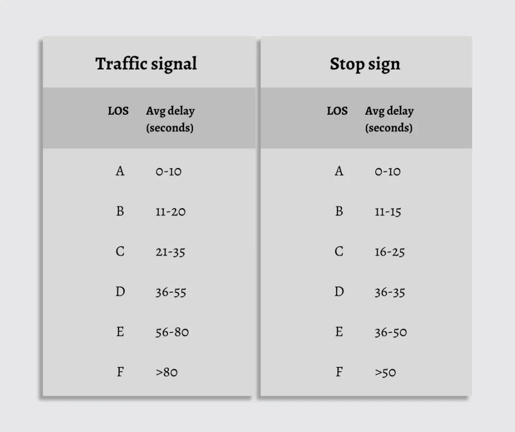 The old traffic math that keeps destroying neighborhoods
