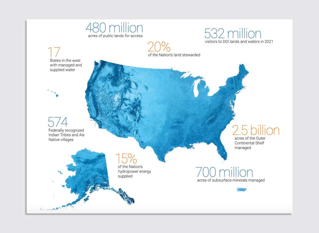 How the Interior Department balances conservation, development, and trust with tribes