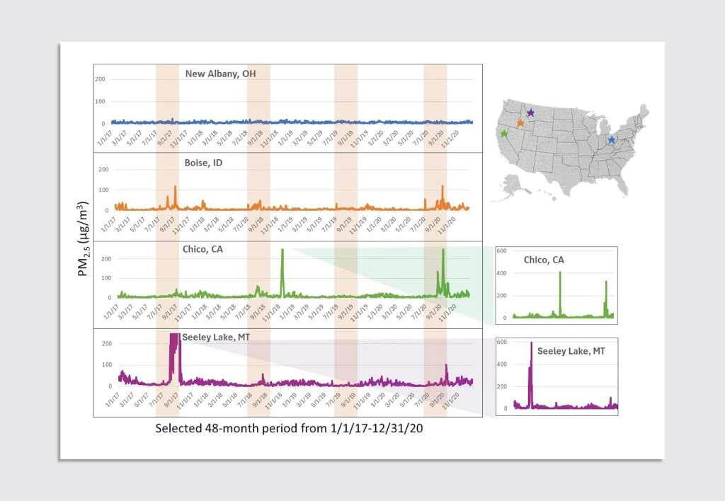 Long-term exposure to wildfire smoke is a growing risk that isn’t well understood