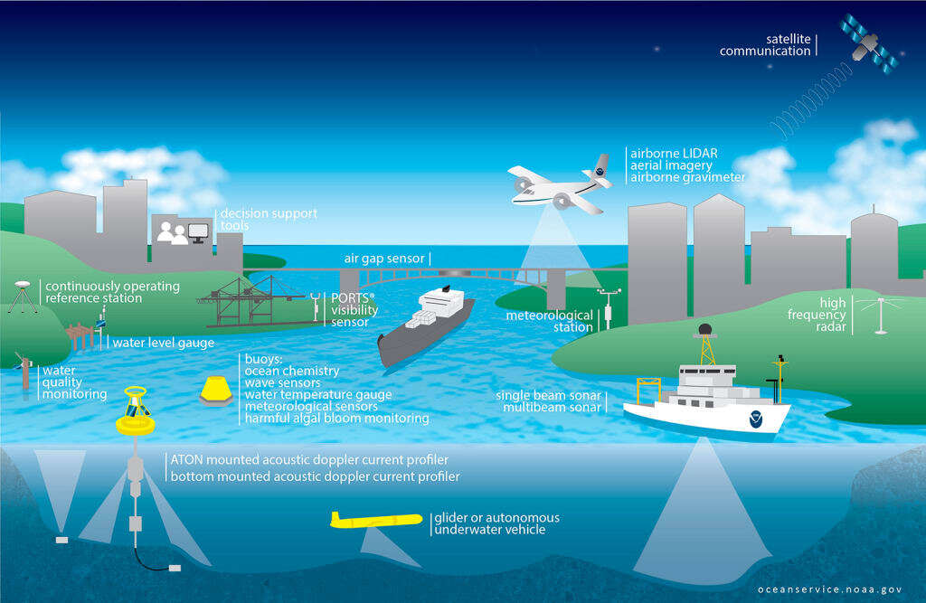 Weather forecasts depend on the NOAA. Could private companies ever replace it?