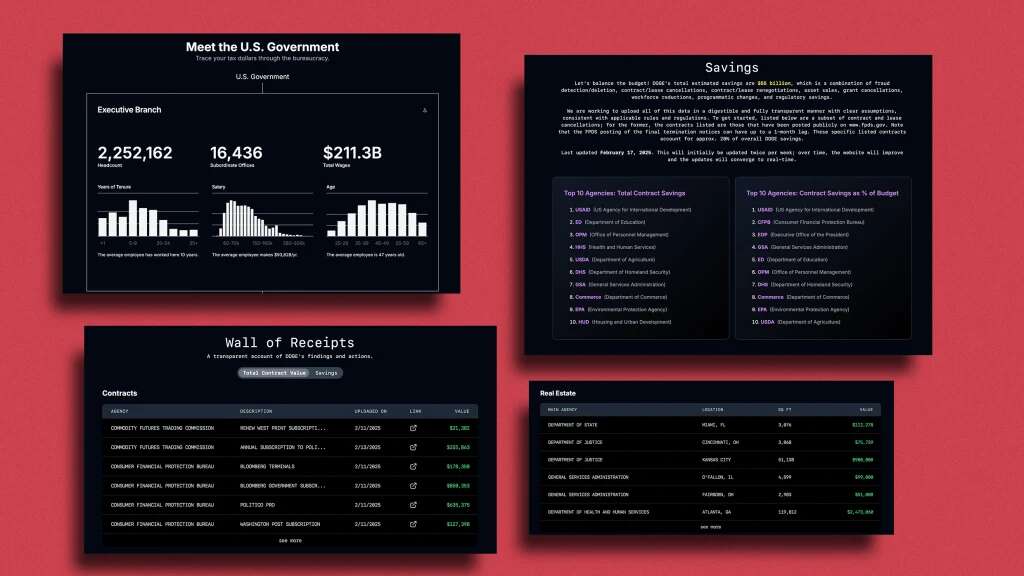 The DOGE savings tracker wants you to think it’s transparent—but its visualizations are misleading