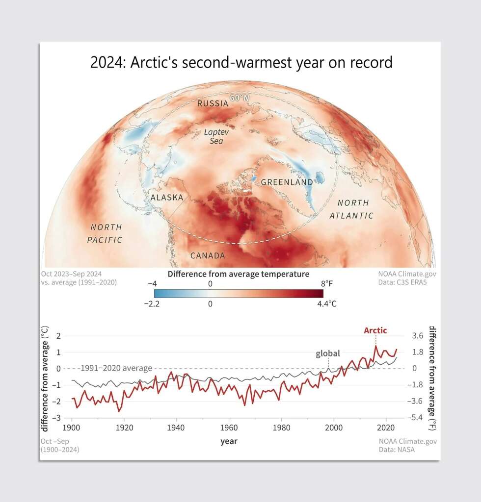 Greenland’s coveted resources could be more dangerous and expensive to extract with climate change. Here’s why