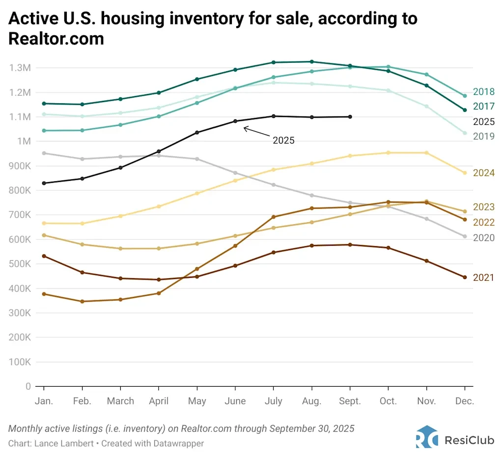 Housing market power shift: 15 states where buyers are winning back power