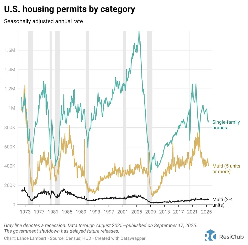 How to restore housing market affordability, according to institutional landlord Amherst
