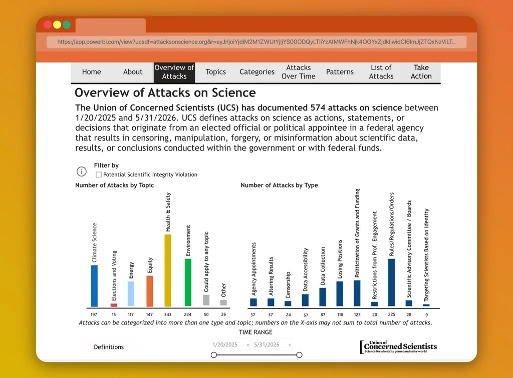 The Trump administration has attacked science 574 times. Track each instance with this online tool