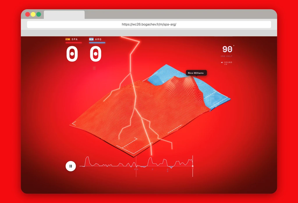 This beautiful data visualization shows how Spain obliterated Argentina in the World Cup final