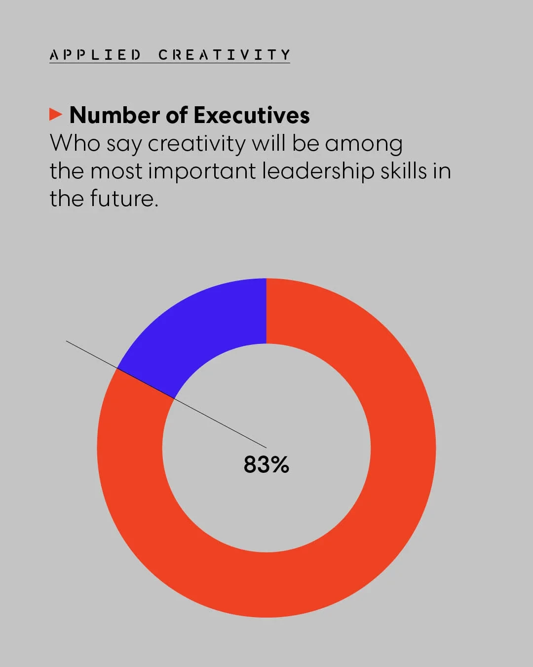 Can ‘Applied Creativity’ be the next ‘Design Thinking?’