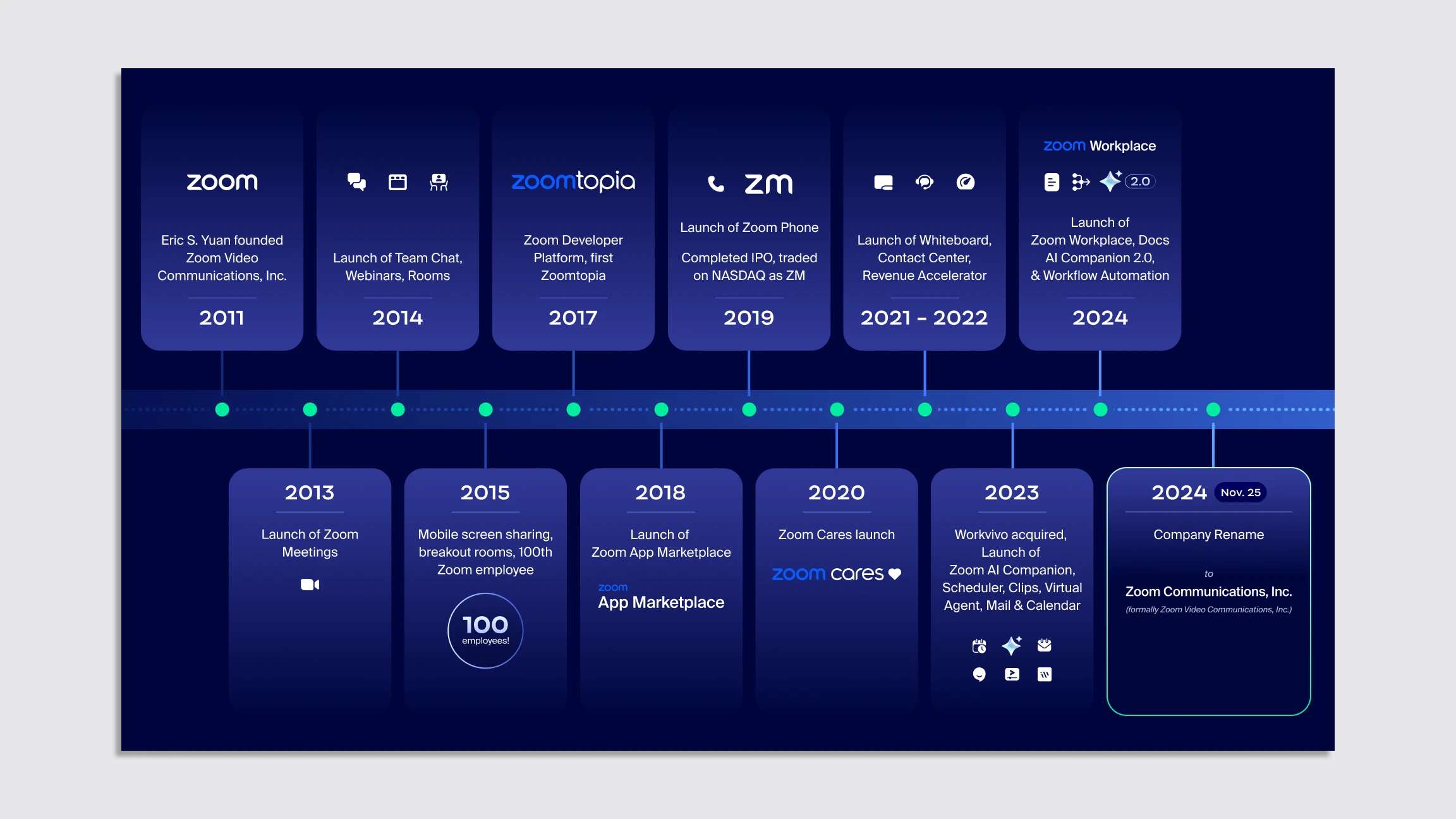 Zoom just rebranded itself to Zoom