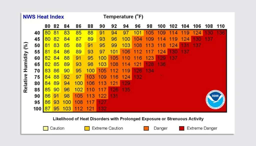 What you need to know about the heat index and extreme heat risks