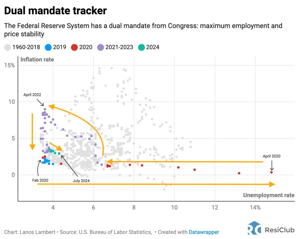 Where analysts forecast mortgage rates will go in 2025