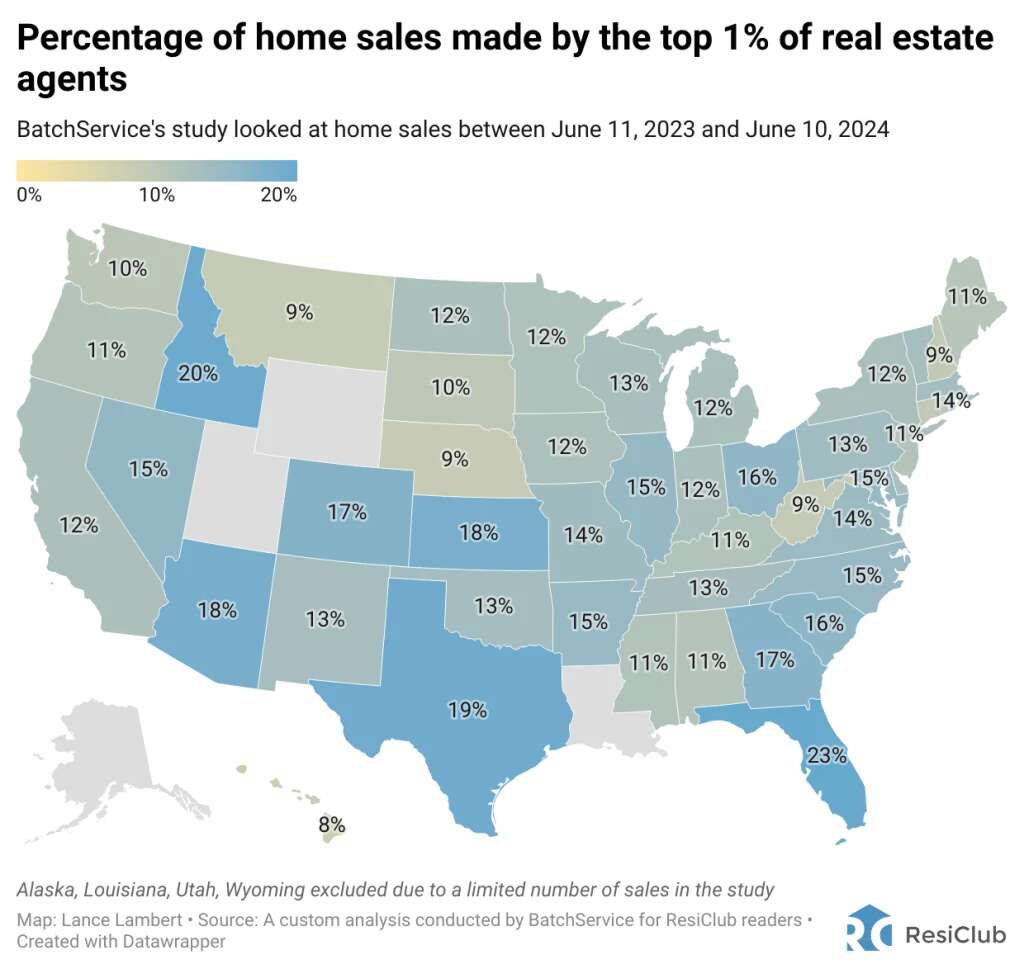 The top 1% of real estate agents account for 15% of home sales