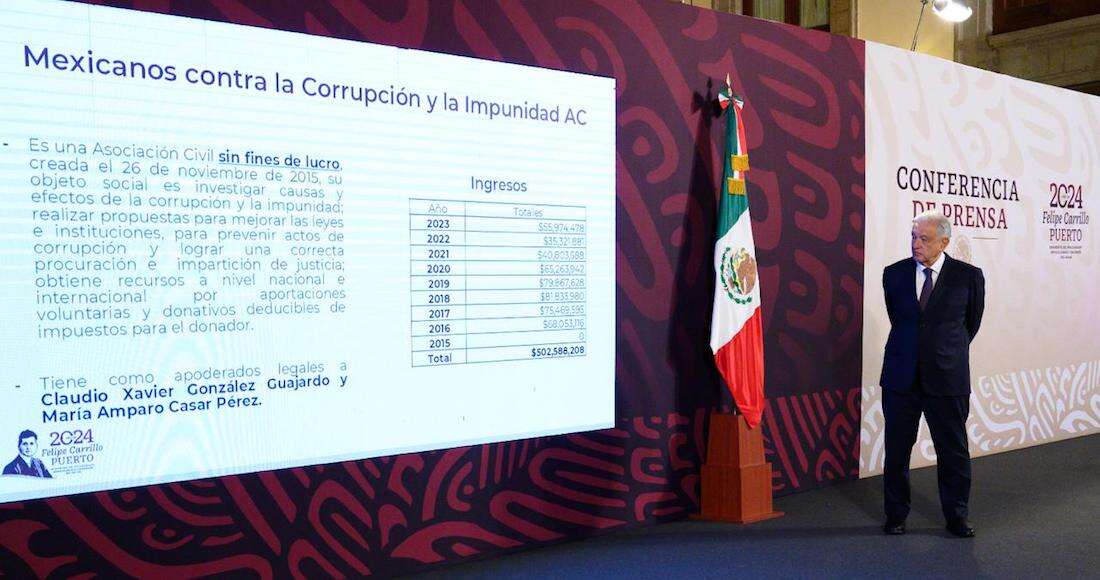 Empresarios antiAMLO y cercanos al PRIAN son donantes y también beneficiarios de MCCI