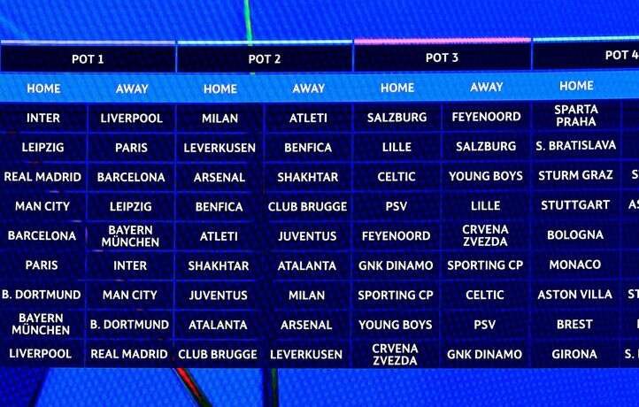 Le calendrier complet de la phase de poule de la Ligue des Champions 24/25