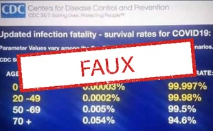 Gare à cette fausse infographie sur le taux de létalité du coronavirus