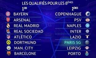 Comment suivre le tirage au sort des 8es de la Ligue des Champions 2023/24