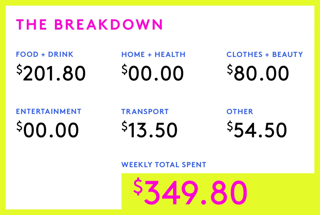 A Week In Chicago, Illinois On A $4,059 Salary