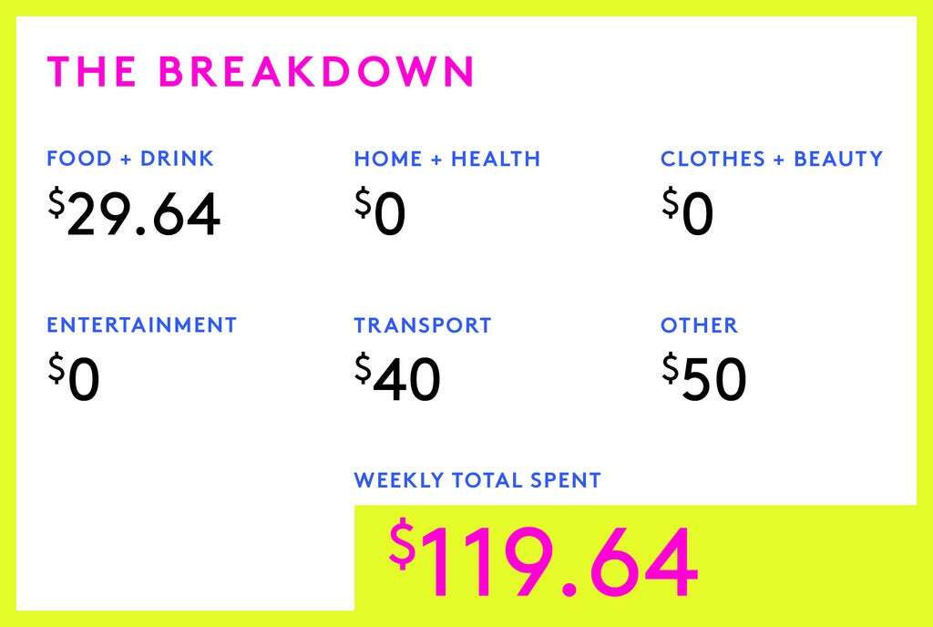 A Week In Richmond, VA On A $166,800 Joint Salary