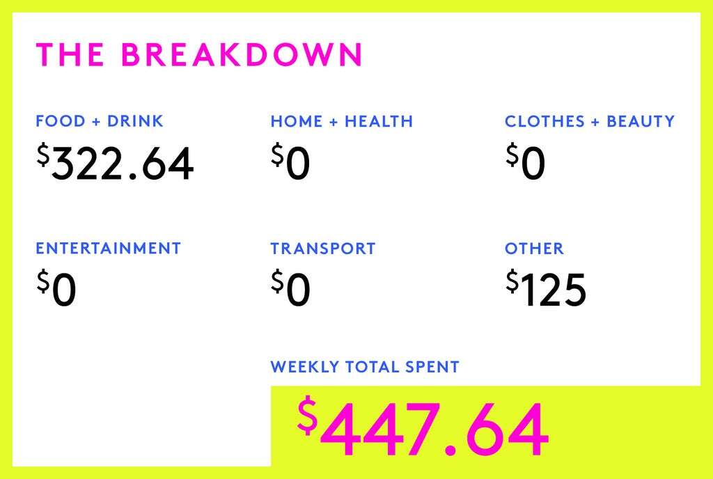 A Week In Wilmington, DE On A $97,500 Salary