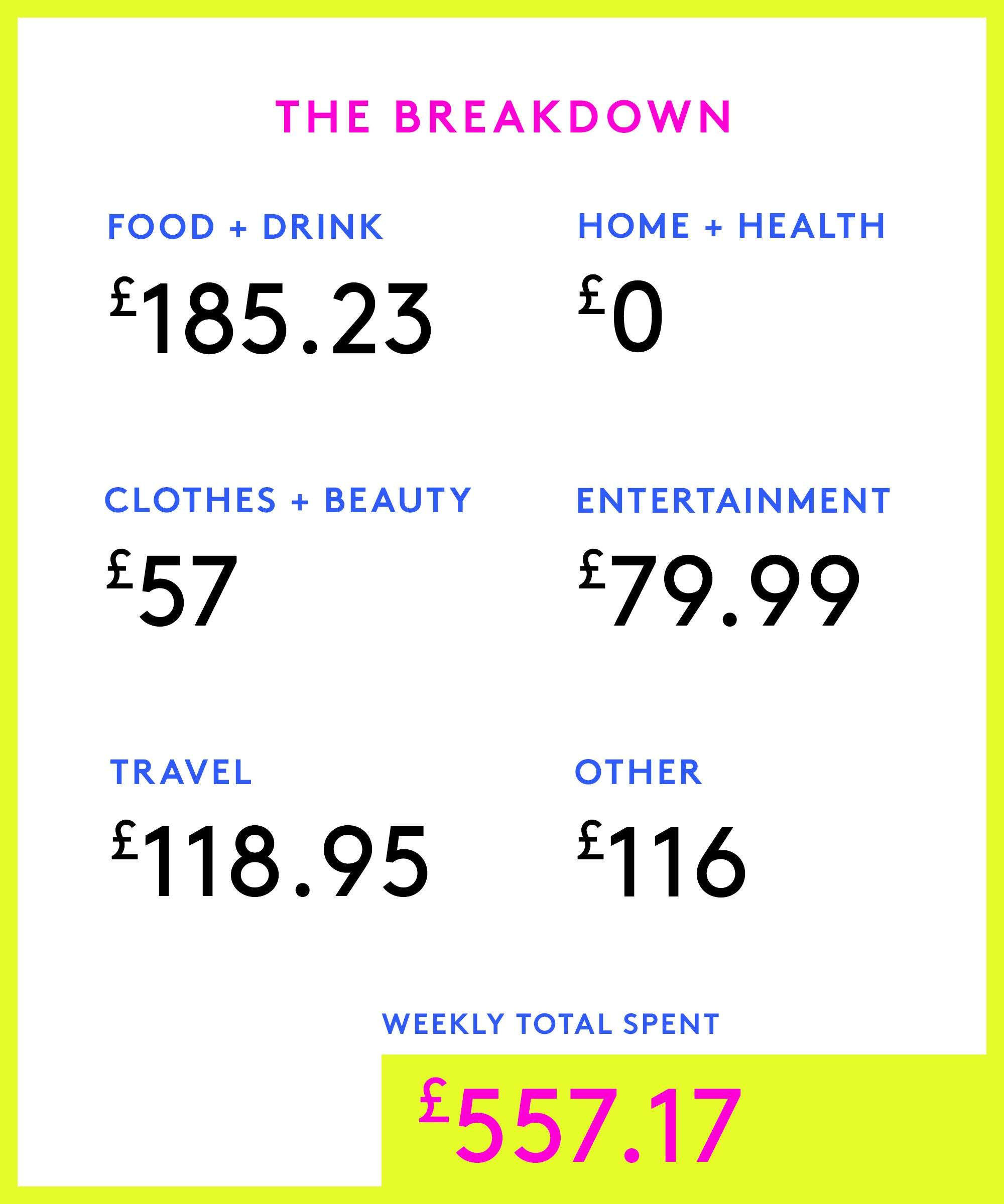 Money Diary: A Teacher In Hertfordshire On £48,719