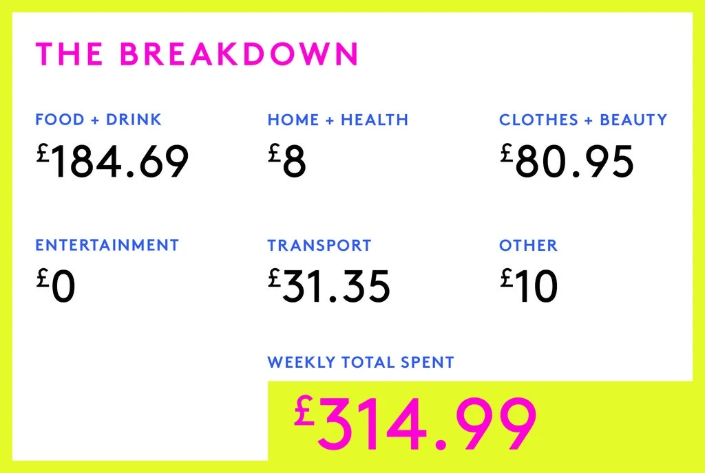 Money Diary: A Tech Marketing Manager On £77,000