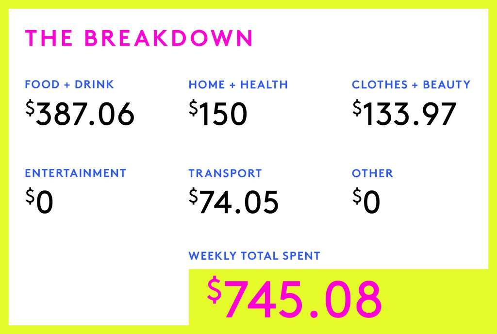 A Week In New York On A $115,000 Salary