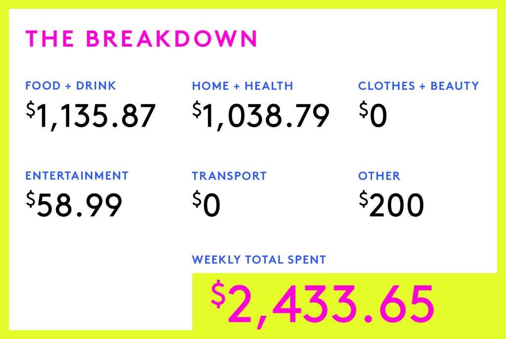 A Week In Houston, TX, On A $1,089,000 Joint Income