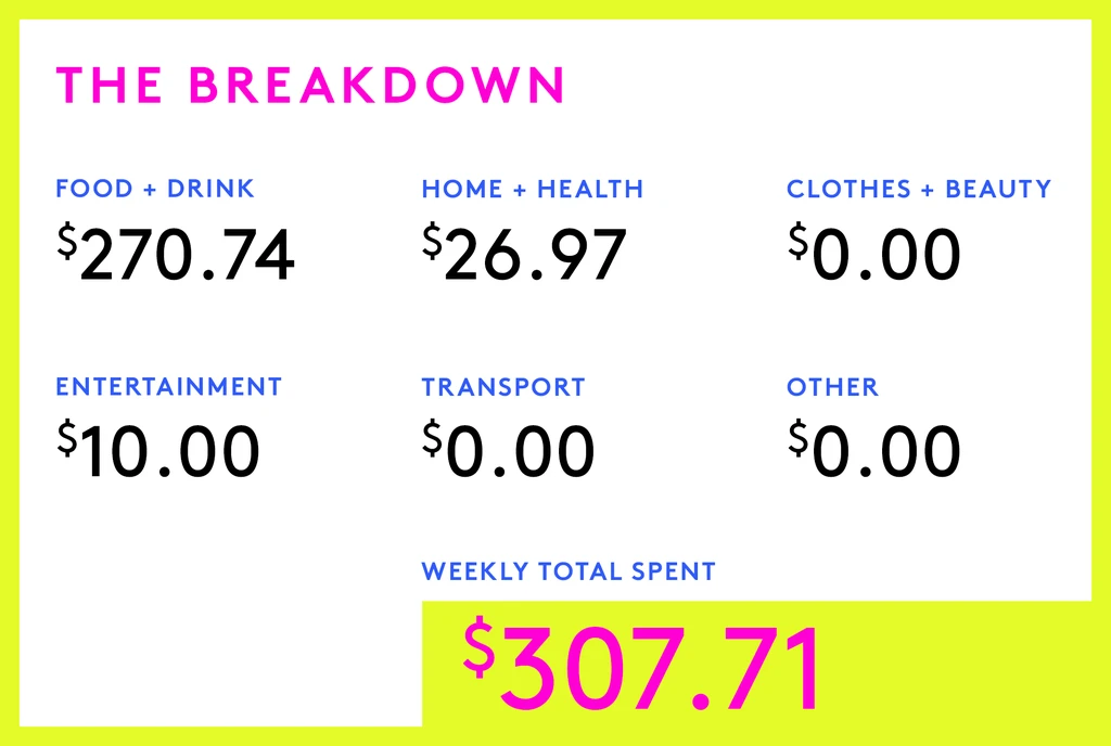 A Week In New York, NY On A $90,395 Salary
