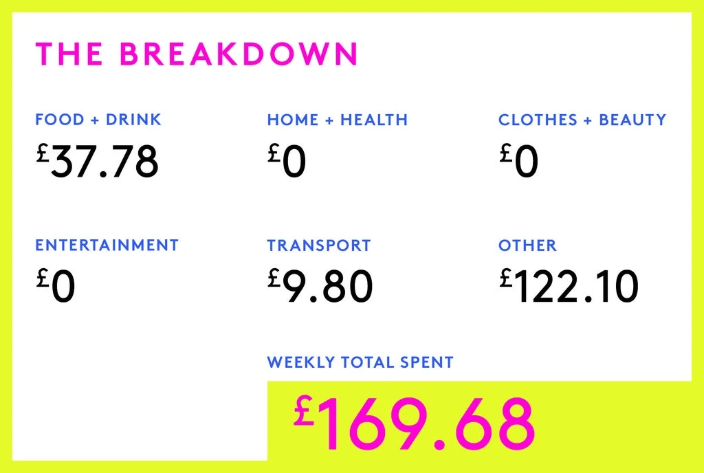 Money Diary: A Trainee Vascular Scientist On £47,286
